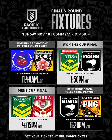pacific racing nrl|Pacific Championships .